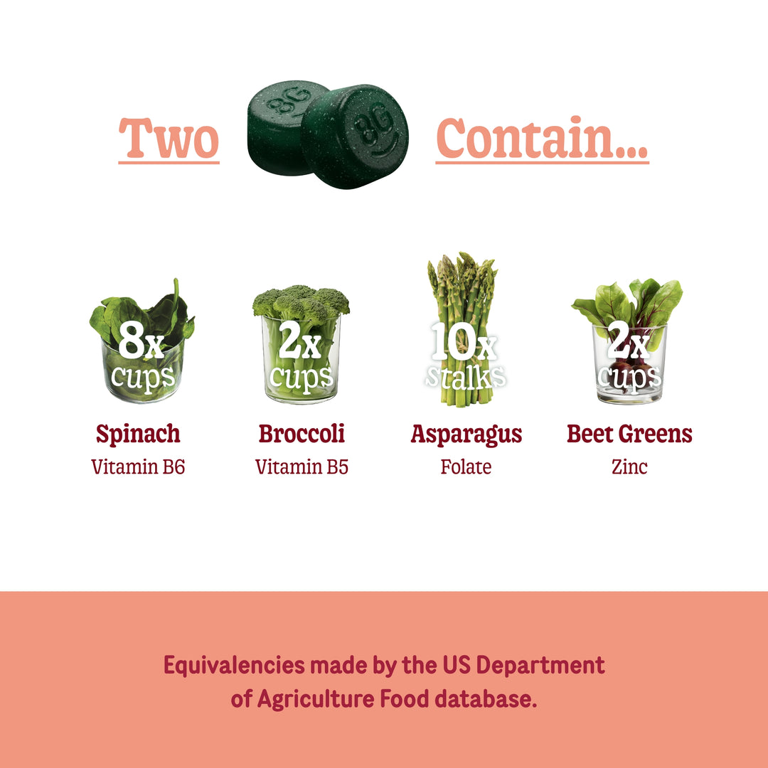 two gummies contains... 8x cups of spinach - vitamin b6, 2x broccoli - vitamin b5, 10x stalks asparagus - folate & 2x cups beets greens - zinc